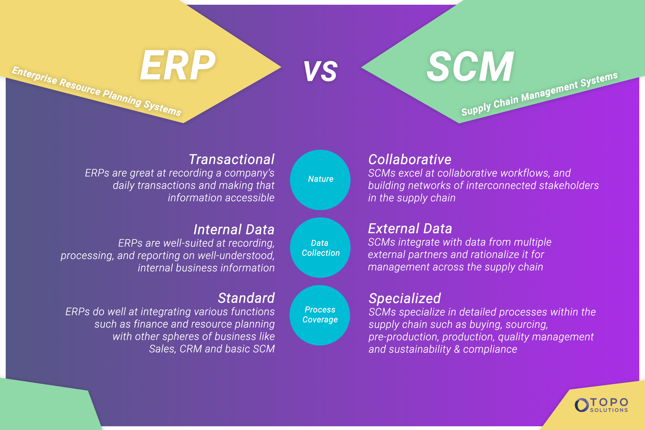 ERP vs SCM