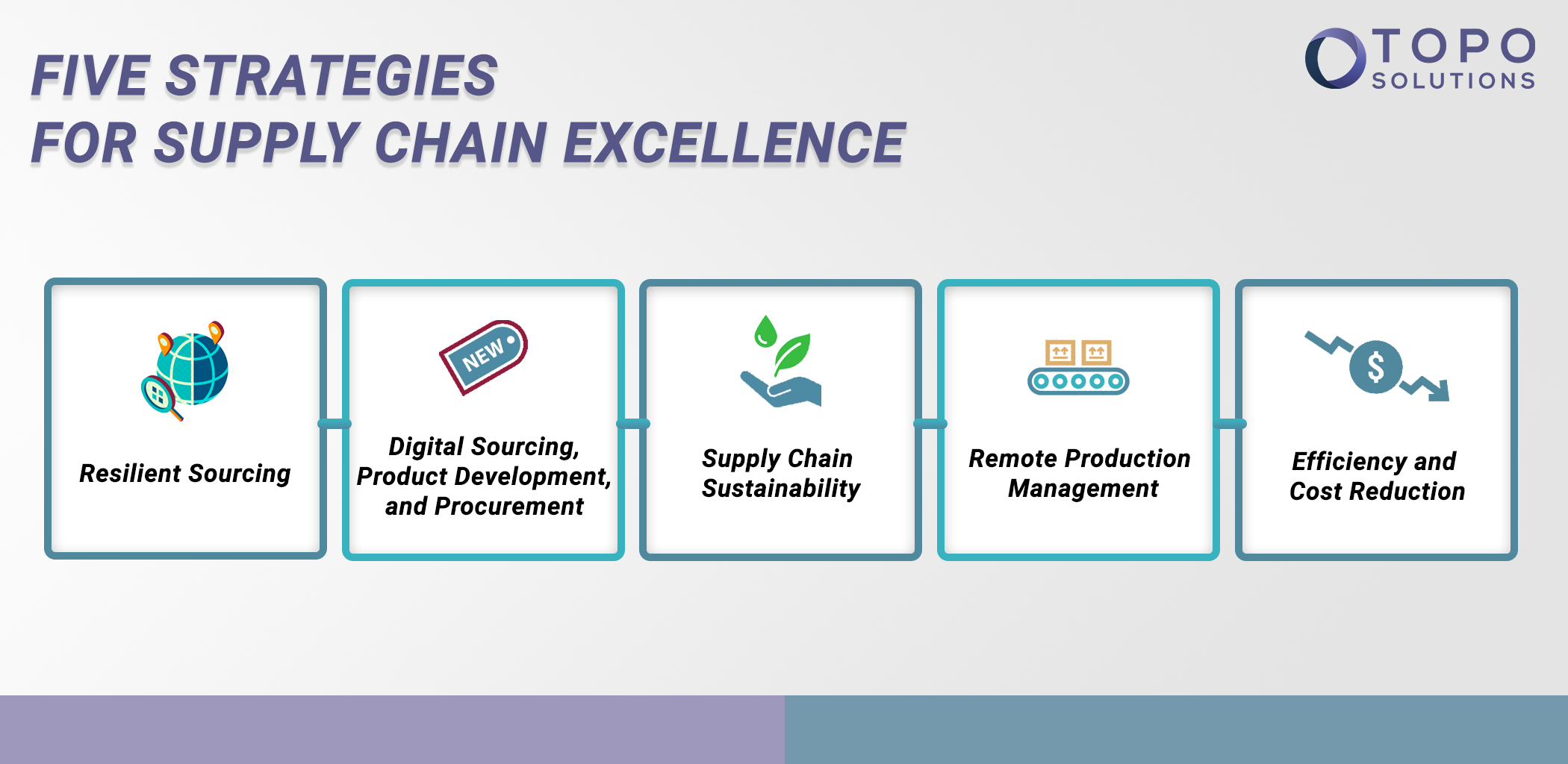 Five Strategies For Supply Chain Excellence