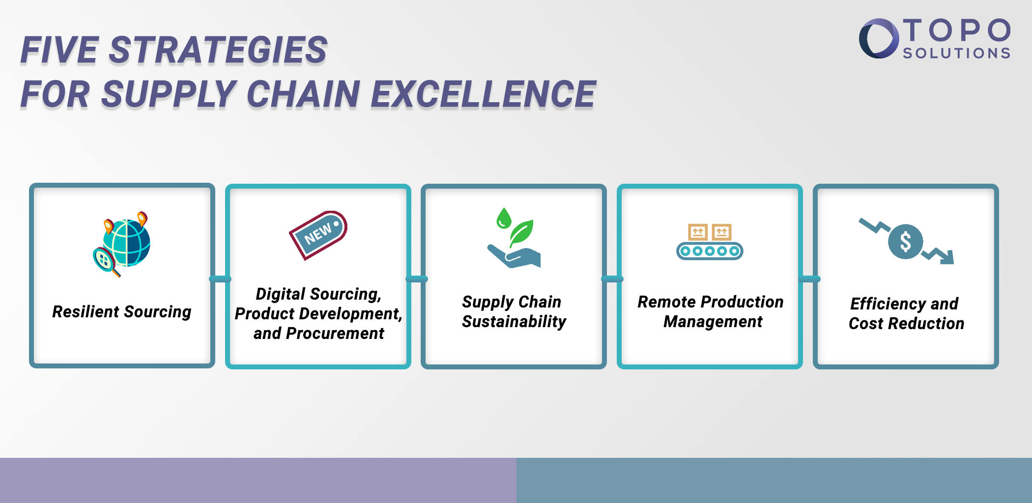 Supply Chain Management Scm Process Steps For Buildin Vrogue co