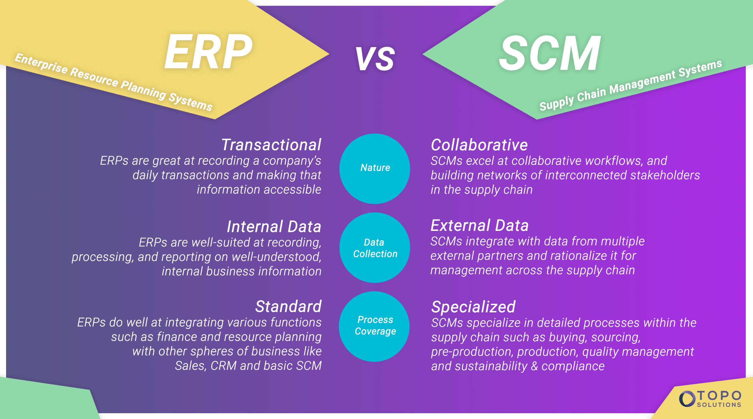 Your ERP System Isn t The Best Tool For Supply Chain Management Here s 